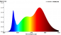 Preview: Bioledex GoLeaf X1D LED Pflanzenlampe 150W mit 2 umschaltbaren Spektren