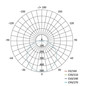 Preview: Emos LED Wandleuchte Qari 20W neutralweiss 4000K IP65 Weiß Ø22cm ZM3010