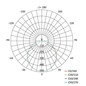 Preview: Emos LED Einbaustrahler Vixxo 19W neutralweiss 4000K IP65 Weiß Aluminium Ø18,5cm ZV1152