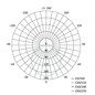 Preview: Emos LED Panel Vixxo 7,5W neutralweiss 4000K IP65 Weiß Aluminium 10x10cm ZV2122