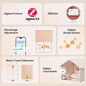 Preview: SONOFF Zigbee Smart Rollladenschalter, Jalousiesteuerung, Rollladenmotor, Unterputz MINI-ZBRBS