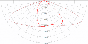 Bioledex LED Straßenleuchte 20W 2050Lm 4000K