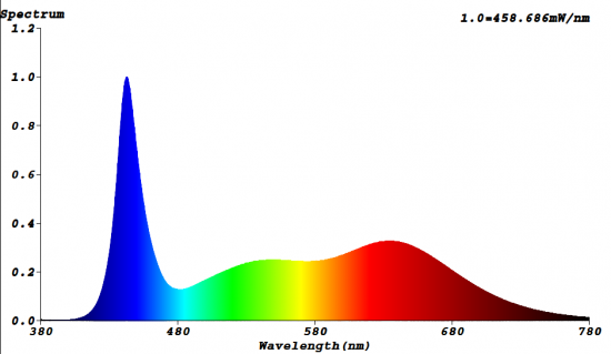 Bioledex GoLeaf A2 LED Pflanzenleuchte 70W 60° Vollspektrum Grow-Lampe S4 Schwarz, Made in Germany