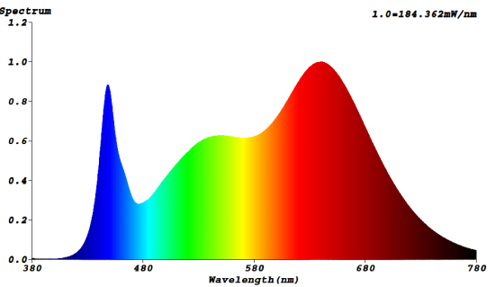 Bioledex GoLeaf H1D LED Pflanzenllicht Board Modul 150W mit 2 umschaltbaren Spektren