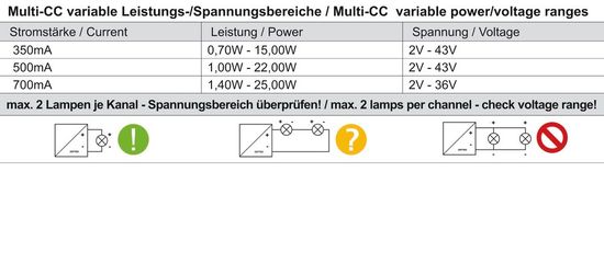 TCI Netzgerät, DIM, Multi CC, JOLLY MD PUSH, dimmbar Phasenanschnitt / Push, 17-32W 561201