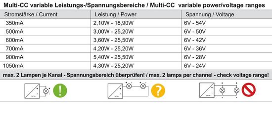 Meanwell Netzgerät, DIM, Multi CC, LCM-25KN - KNX, dimmbar KNX 862174
