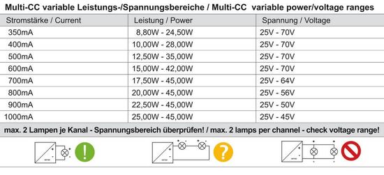 Deko-Light Netzgerät, BASIC, DIM, Multi CC, IE-45D, dimmbar DALI-Bus nach IEC 62386 DALI 2.0 / Intelli-Push, 8,75-45W 862192