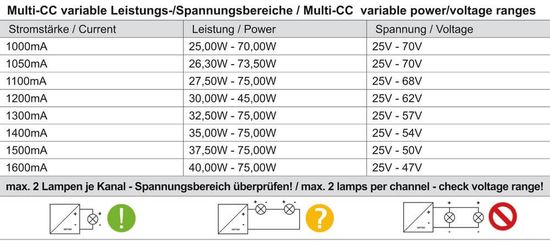Deko-Light Netzgerät, BASIC, DIM, Multi CC, IE-75D, dimmbar DALI-Bus nach IEC 62386 DALI 2.0 / Intelli-Push, 26-75W 862194