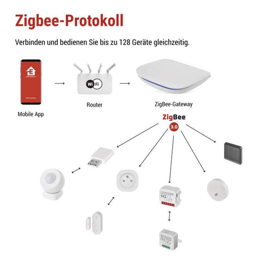 Emos GoSmart ZigBee Gateway IP-2000Z WiFi Bluetooth 128 Geräte H5002