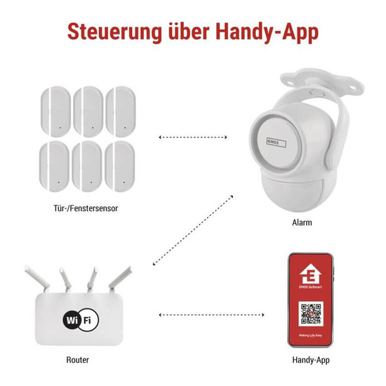 Emos GoSmart Alarmanlage GoSmart IP-126L GUARDIAN mit 6 Fenstersensoren WLAN H5030