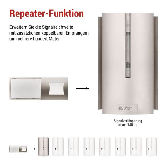 Emos Funkklingel netzbetrieben Signalverstärker USB-C PD20W 180m P5760N