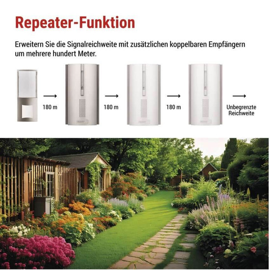 Emos Funkklingel Zusatzklingel für P5760N P5763N 3x AA P5763RN