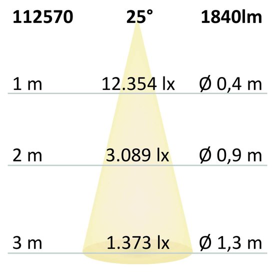 ISOLED AR111 20W, 25°, warmweiß, inkl. externem VG