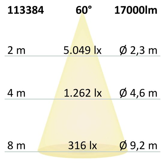 ISOLED LED Hallenleuchte LN 150W 60°, IP65, 1-10V dimmbar, kaltweiß