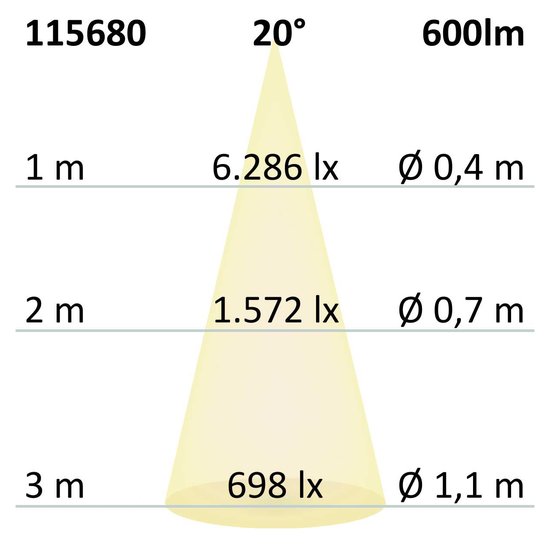 ISOLED 3-PH Schienen-Strahler fokussierbar, 8W, 20°-55°, weiß matt, 3000K, dimmbar