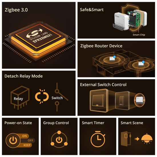SONOFF ZBMINI Extreme Zigbee Smart Switch, Lichtschalter Relais, Unterputz, mit Neutralleiter ZBMINIR2