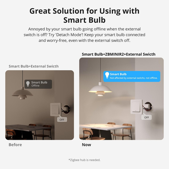 SONOFF ZBMINI Extreme Zigbee Smart Switch, Lichtschalter Relais, Unterputz, mit Neutralleiter ZBMINIR2