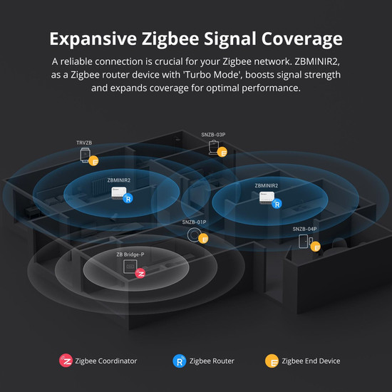 SONOFF ZBMINI Extreme Zigbee Smart Switch, Lichtschalter Relais, Unterputz, mit Neutralleiter ZBMINIR2