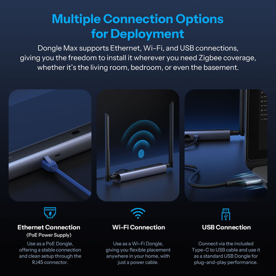 SONOFF Dongle Max Zigbee/Thread PoE Dongle, Zigbee Gateway, PoE, Home Assistant, Zigbee2MQTT Dongle-M