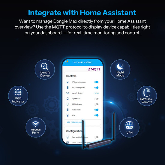 SONOFF Dongle Max Zigbee/Thread PoE Dongle, Zigbee Gateway, PoE, Home Assistant, Zigbee2MQTT Dongle-M