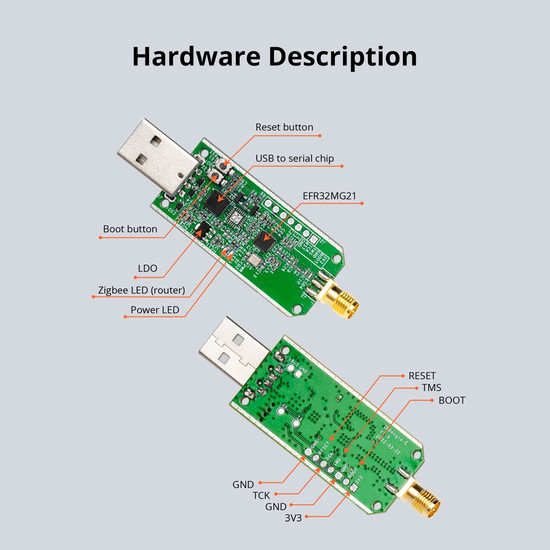 SONOFF Zigbee 3.0 USB-Dongle Plus, Koordinator V2, Home Assistant, Zigbee2MQTT, openHAB ZBDongle-E