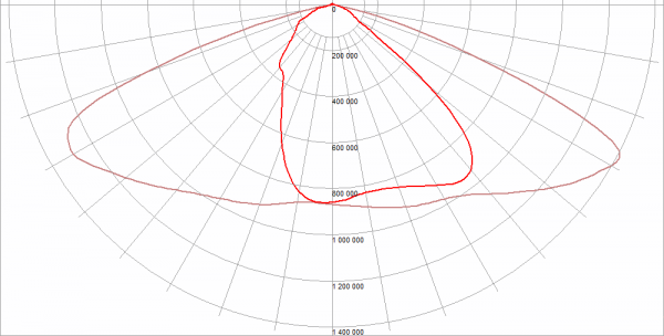 Bioledex LED Straßenleuchte 20W 2050Lm 4000K