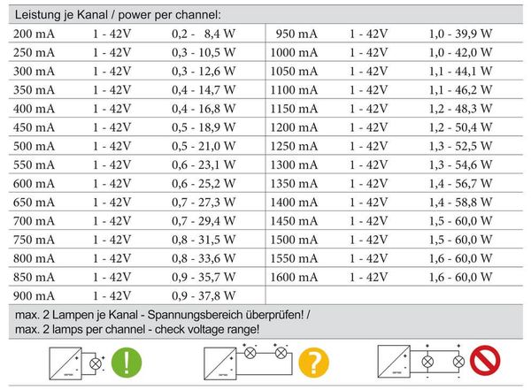Deko-Light Controller, DMX/RDM 4 CH CC Decoder, dimmbar DMX512, 12-50V DC, max. 4x 60W 843054