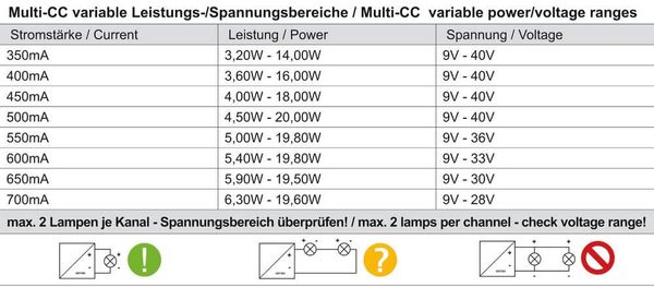 Deko-Light LED-Netzgerät, BASIC, DIM, Multi CC, 20T, dimmbar, 200-240V AC/50-60Hz, 14-20W 862141