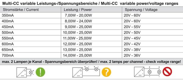 Deko-Light Netzgerät, BASIC, DIM, Multi CC, IE-25D, dimmbar DALI-Bus nach IEC 62386 DALI 2.0 / Intelli-Push, 7-25W 862191