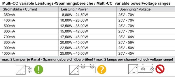 Deko-Light Netzgerät, BASIC, DIM, Multi CC, IE-45D, dimmbar DALI-Bus nach IEC 62386 DALI 2.0 / Intelli-Push, 8,75-45W 862192