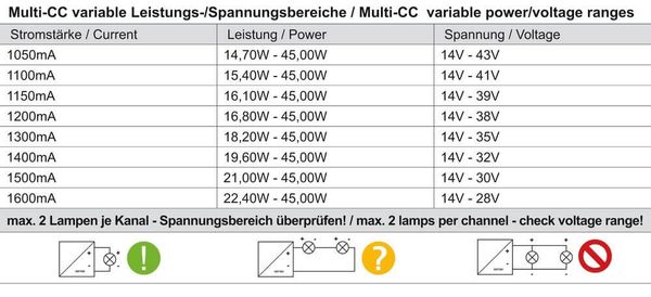 Deko-Light Netzgerät, BASIC, DIM, Multi CC, IE-45HD, dimmbar DALI-Bus nach IEC 62386 DALI 2.0 / Intelli-Push, 14,7-45W 862193