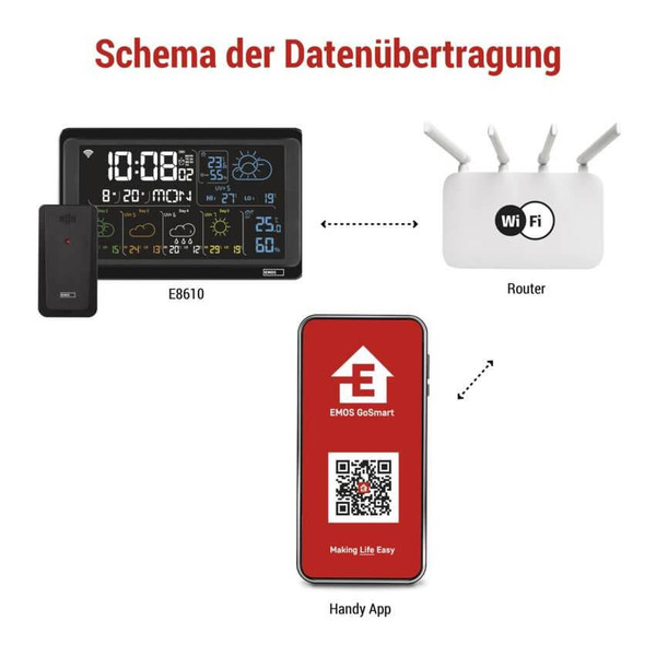 Emos Wetterstation GoSmart WiFi bis 3 Sensoren 80m E8610