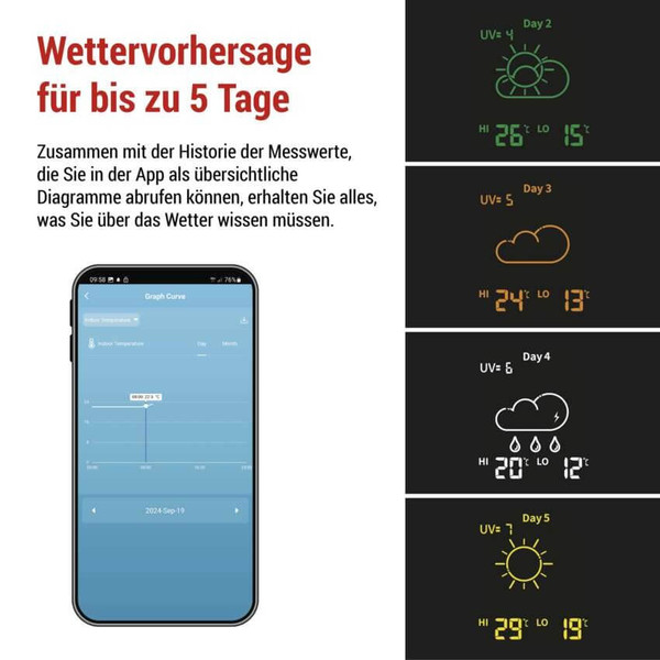 Emos Wetterstation GoSmart WiFi bis 3 Sensoren 80m E8610