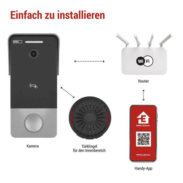Emos Video-Türklingel GoSmart IP-20PoE PoE 160° IP44 H4033