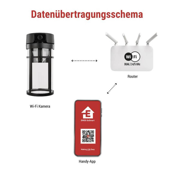 Emos IP-Kamera GoSmart IP-1300 LANTERN mit E27-Fassung Schwarz H4074
