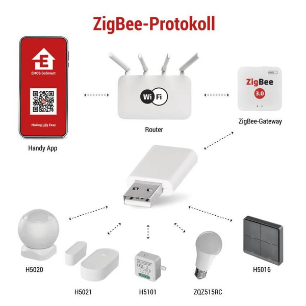 Emos GoSmart Signalverlängerung IP-2213Z ZigBee Repeater H5022