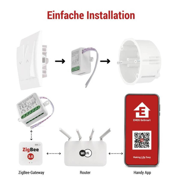 Emos GoSmart Motormodul IP-2122CZ ZigBee 2-Kanal H5110