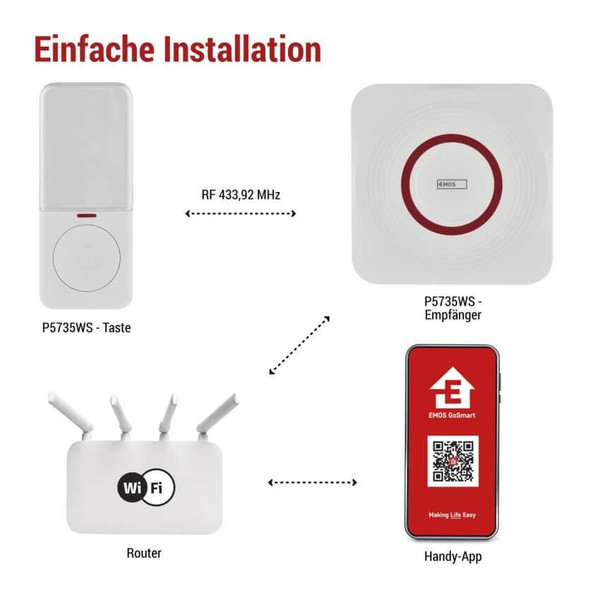 Emos Funkklingel GoSmart WiFi Weiß/Silber 150m bis 8 Tasten P5735WS