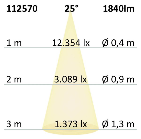 ISOLED AR111 20W, 25°, warmweiß, inkl. externem VG