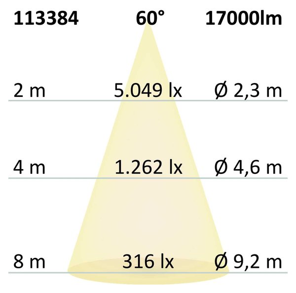 ISOLED LED Hallenleuchte LN 150W 60°, IP65, 1-10V dimmbar, kaltweiß