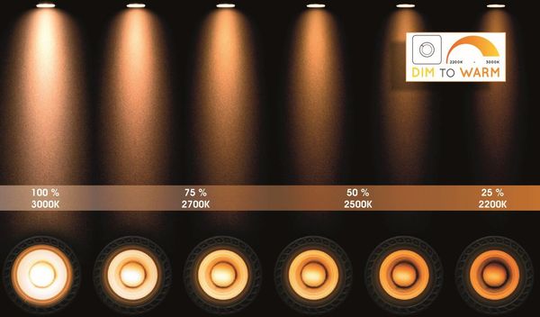 Lucide DELTO LED Deckenleuchte GU10 Dim-to-warm 5W dimmbar Grau 95Ra 09916/06/36
