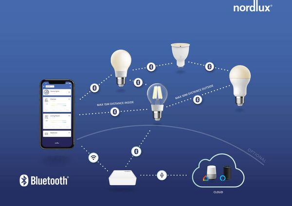 Nordlux Smartlight Startkit 2x E27 E27 7W 2200-6500K Steuerbare Lichtfarbe 2070062701