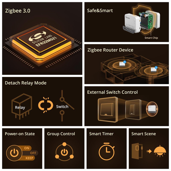 SONOFF ZBMINI Extreme Zigbee Smart Switch, Lichtschalter Relais, Unterputz, mit Neutralleiter ZBMINIR2
