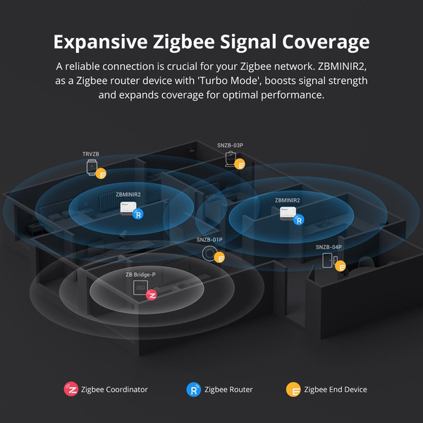 SONOFF ZBMINI Extreme Zigbee Smart Switch, Lichtschalter Relais, Unterputz, mit Neutralleiter ZBMINIR2