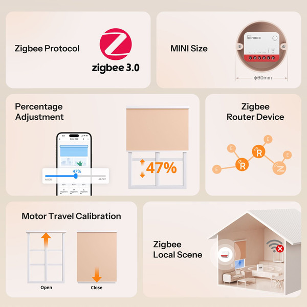 SONOFF Zigbee Smart Rollladenschalter, Jalousiesteuerung, Rollladenmotor, Unterputz MINI-ZBRBS