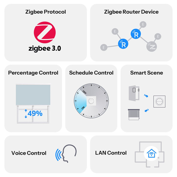 SONOFF Fusion Serie Orb-ZBRBS Zigbee Intelligenter Rollladen-Wandschalter, Jalousiesteuerung, Rollladenmotor, Unterputz MINI-ZBRBS-E