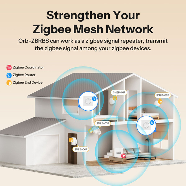 SONOFF Fusion Serie Orb-ZBRBS Zigbee Intelligenter Rollladen-Wandschalter, Jalousiesteuerung, Rollladenmotor, Unterputz MINI-ZBRBS-E