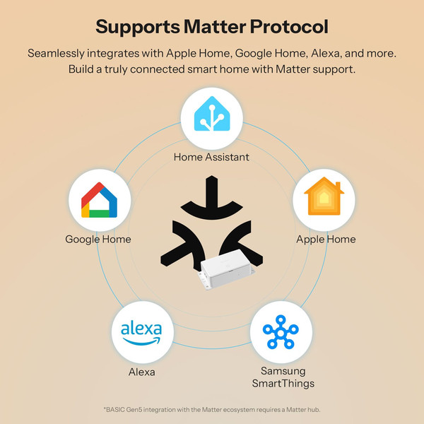SONOFF Basic Gen5 Matter über WiFi Smart Switch, Lichtschalter Relais, HomeKit, Alexa & Google Home, App BASIC-1GS