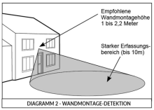 Dotlux 5351 CASAMBI PIR Bewegungs- und Helligkeitssensor für Wandmontage im Außenbereich